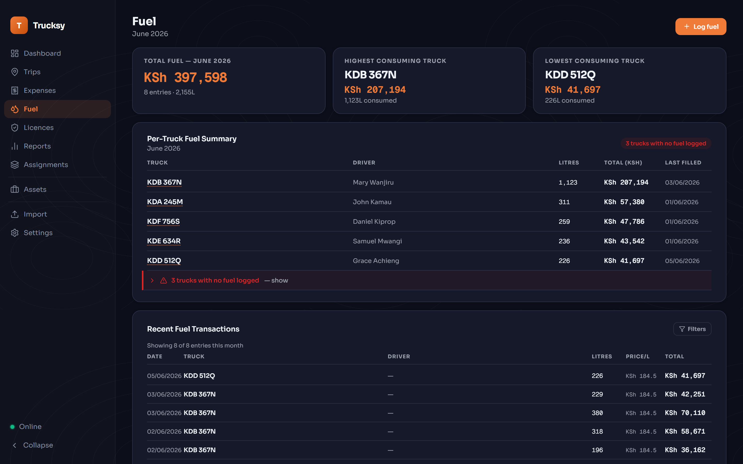 Trucksy fuel screen showing per-truck spend