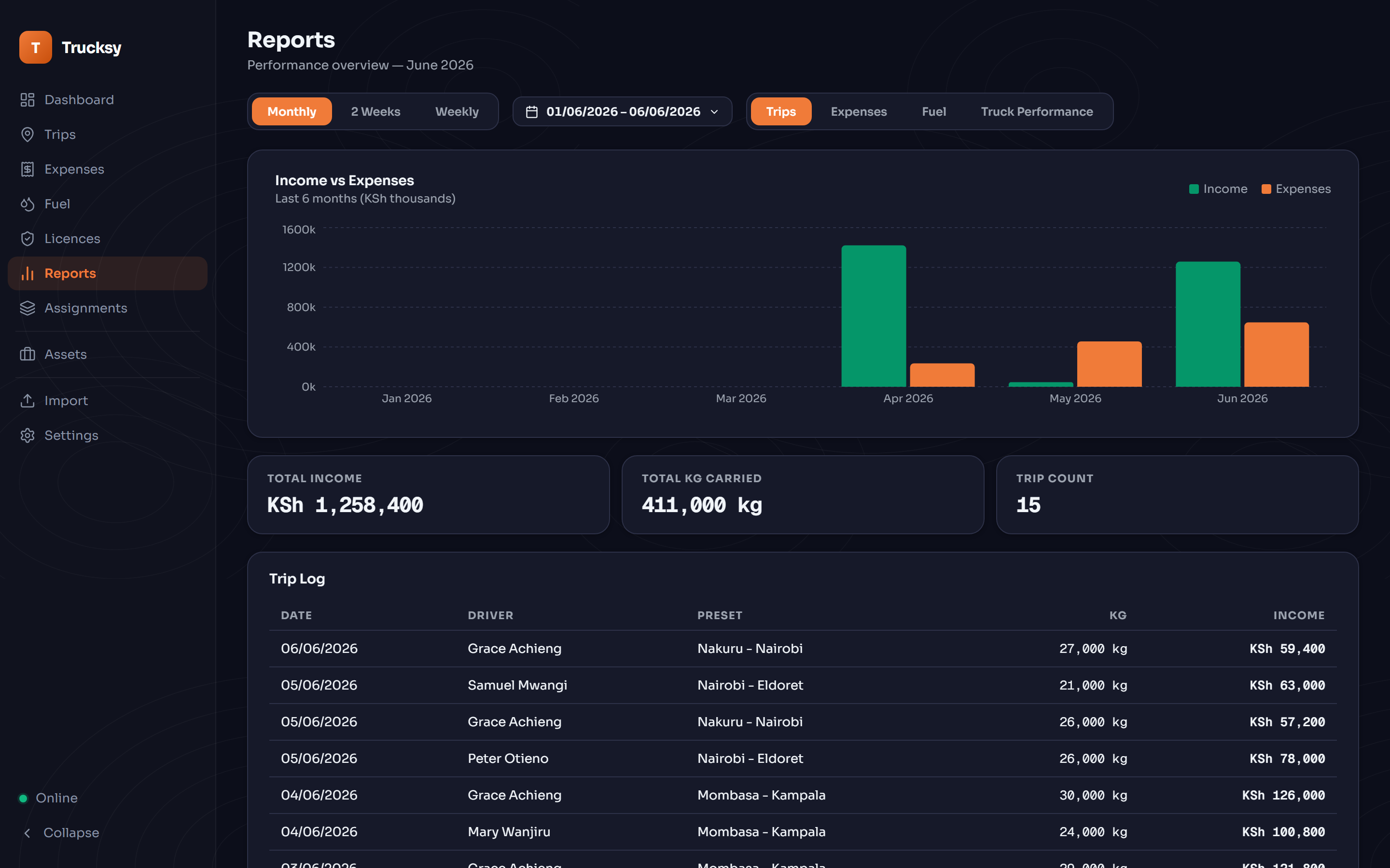 Trucksy reports screen with PDF and CSV export
